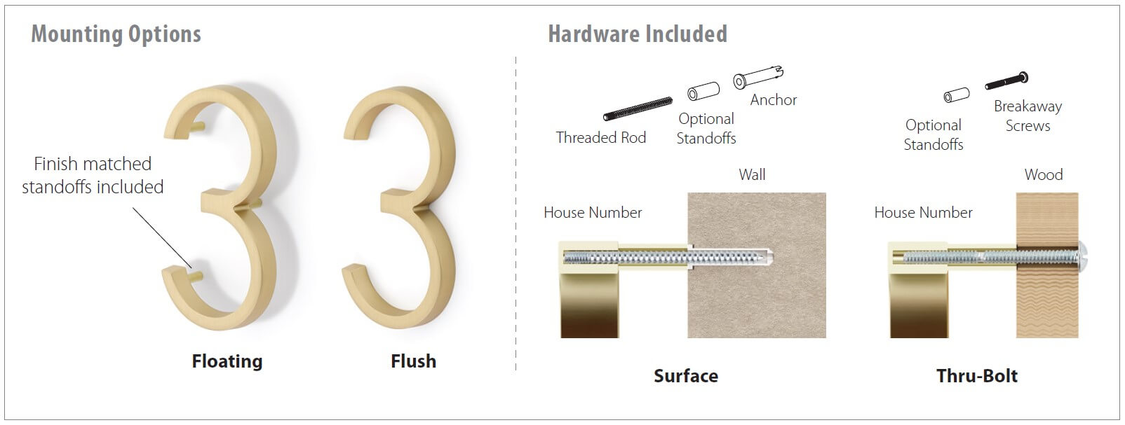 Mounting Hardware for Emtek House Numbers