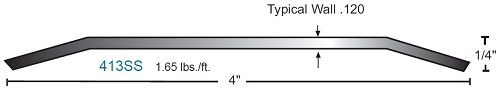 NGP 413SS Saddle Threshold