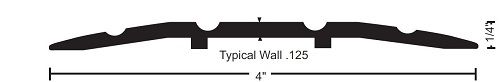 NGP 413 Saddle Threshold