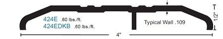 NGP 424E Saddle Threshold