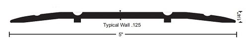 NGP 513 Saddle Threshold