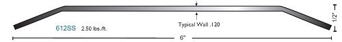 NGP 612 Saddle Threshold