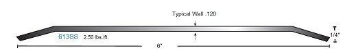 NGP 613 Saddle Threshold