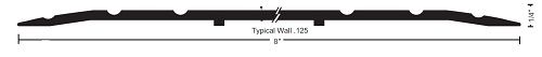 NGP 813 Saddle Threshold